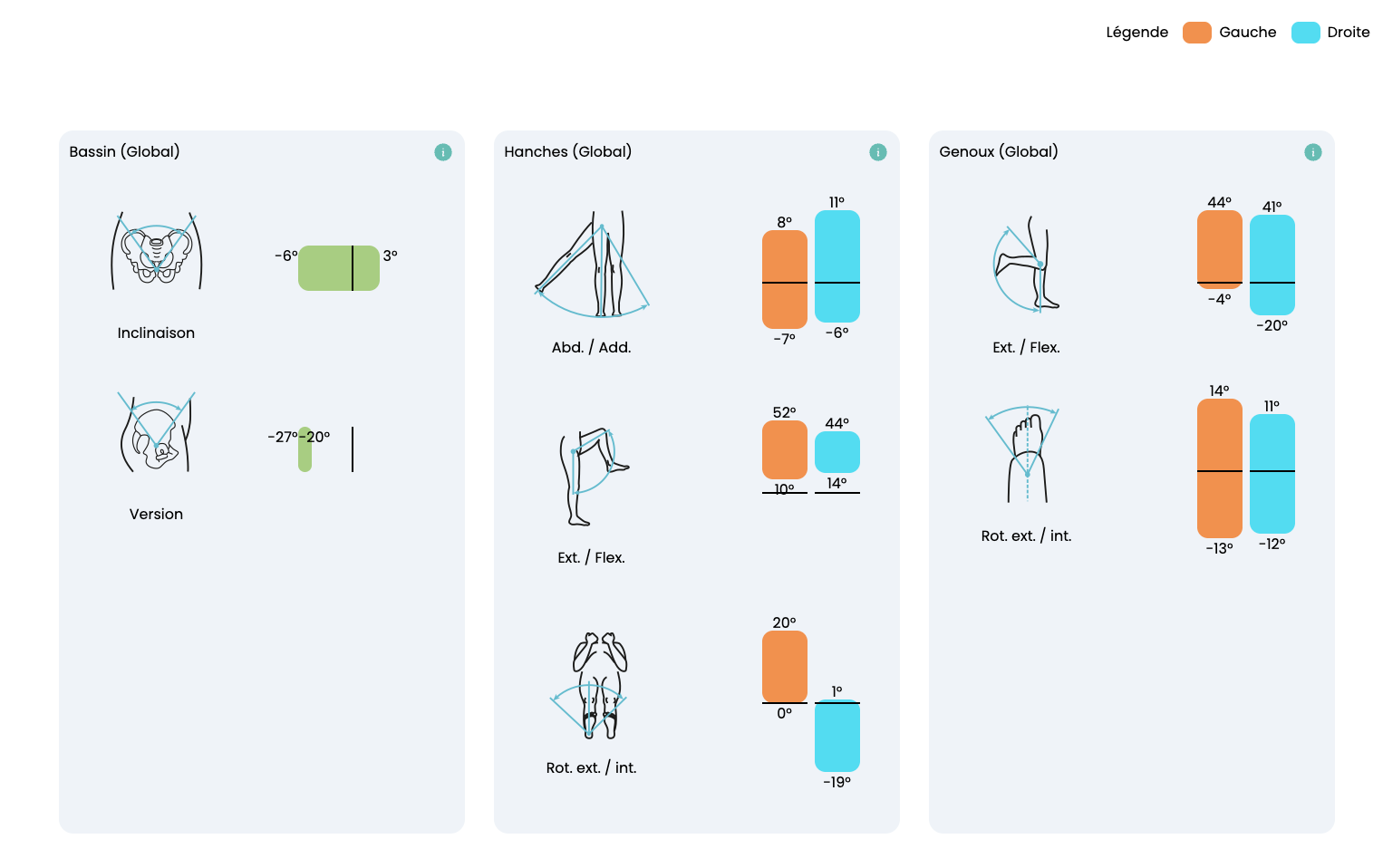 Retour clinique immédiat