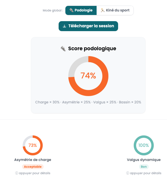 Collaboration professionnelle