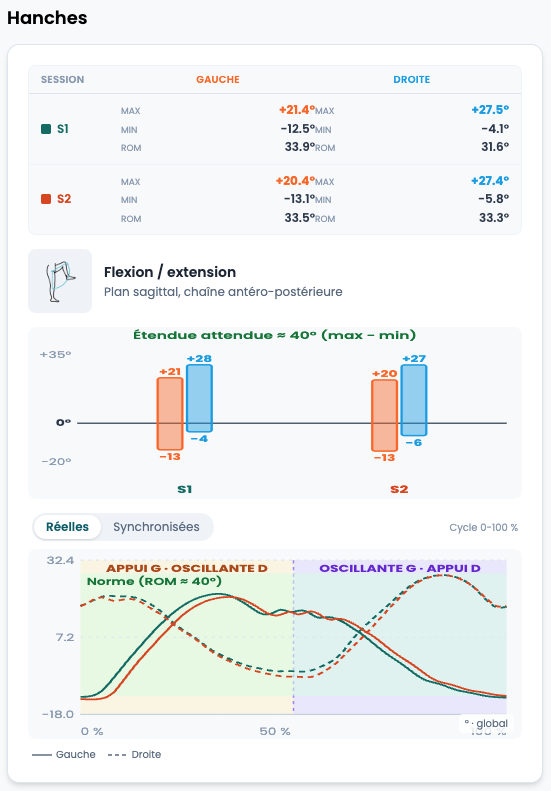 Retour clinique immédiat